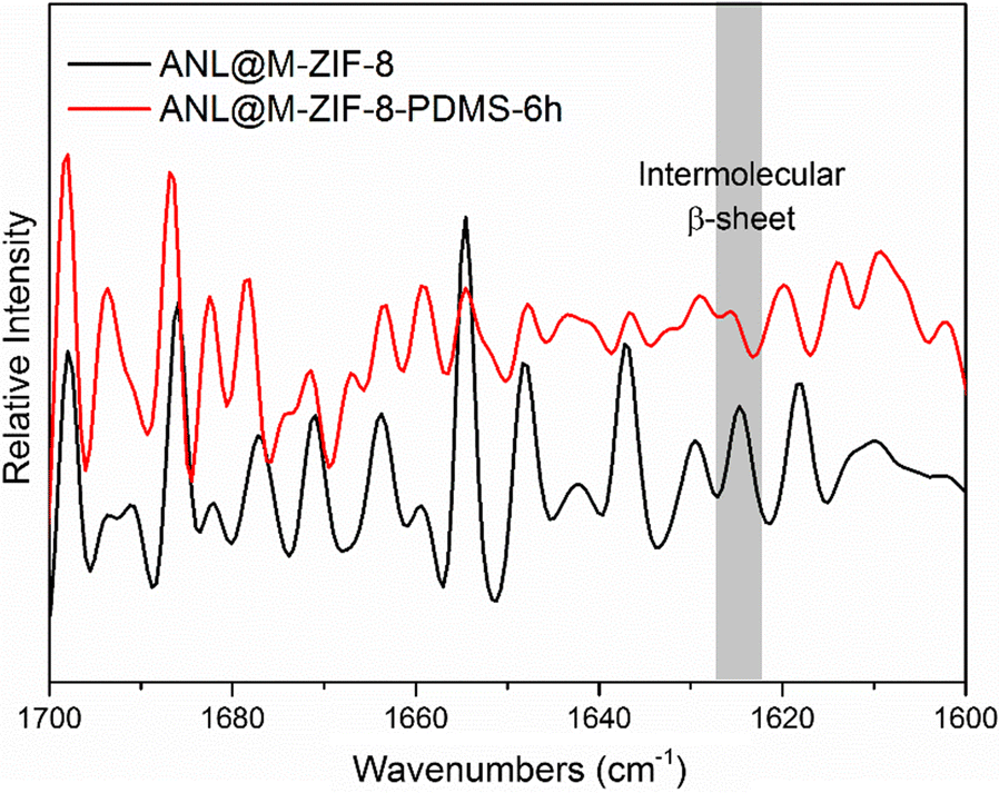 Fig. 8