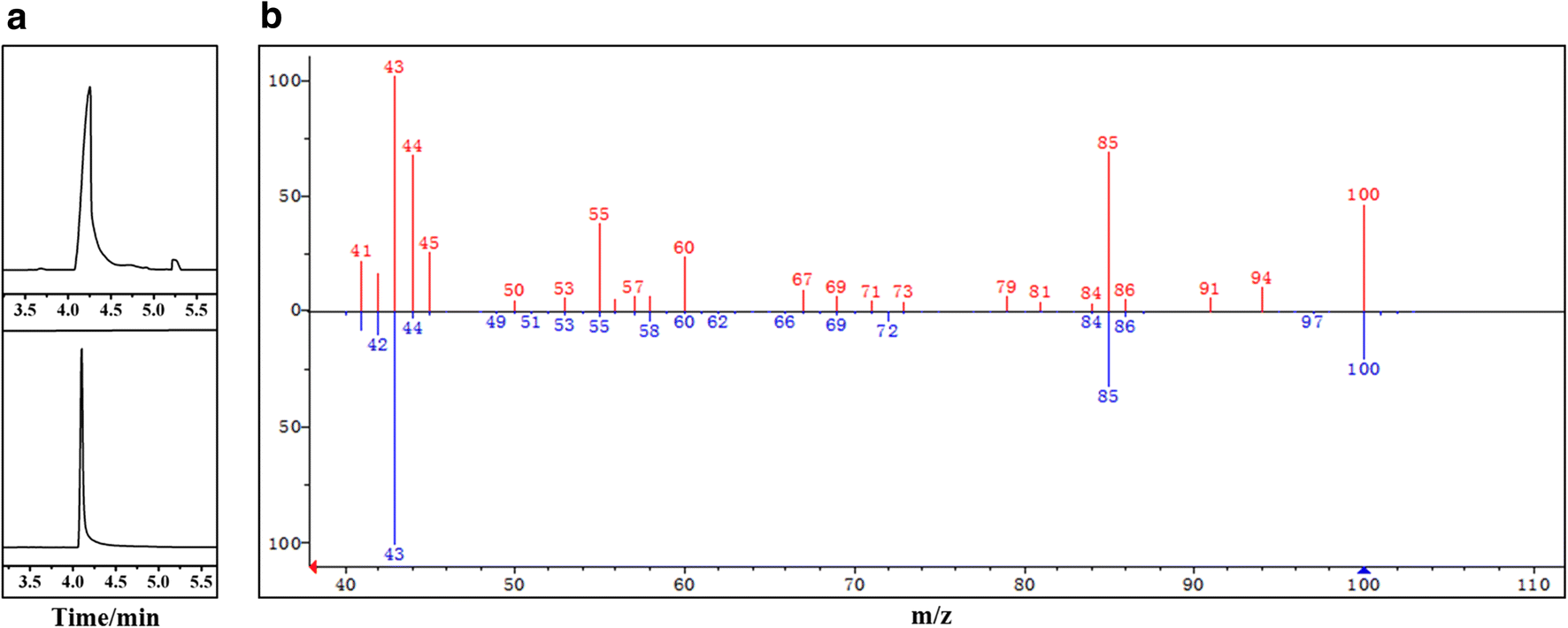 Fig. 2