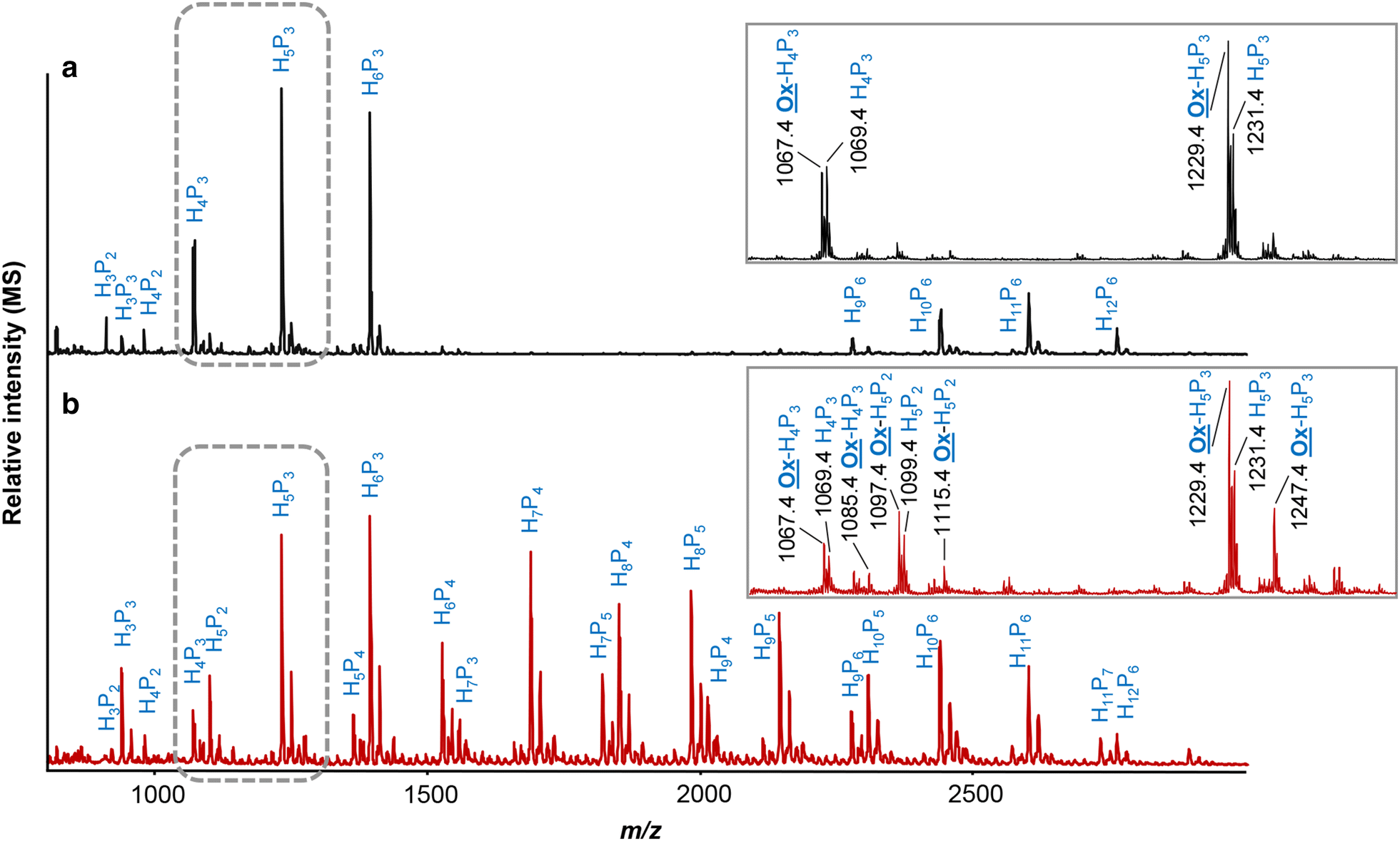 Fig. 4