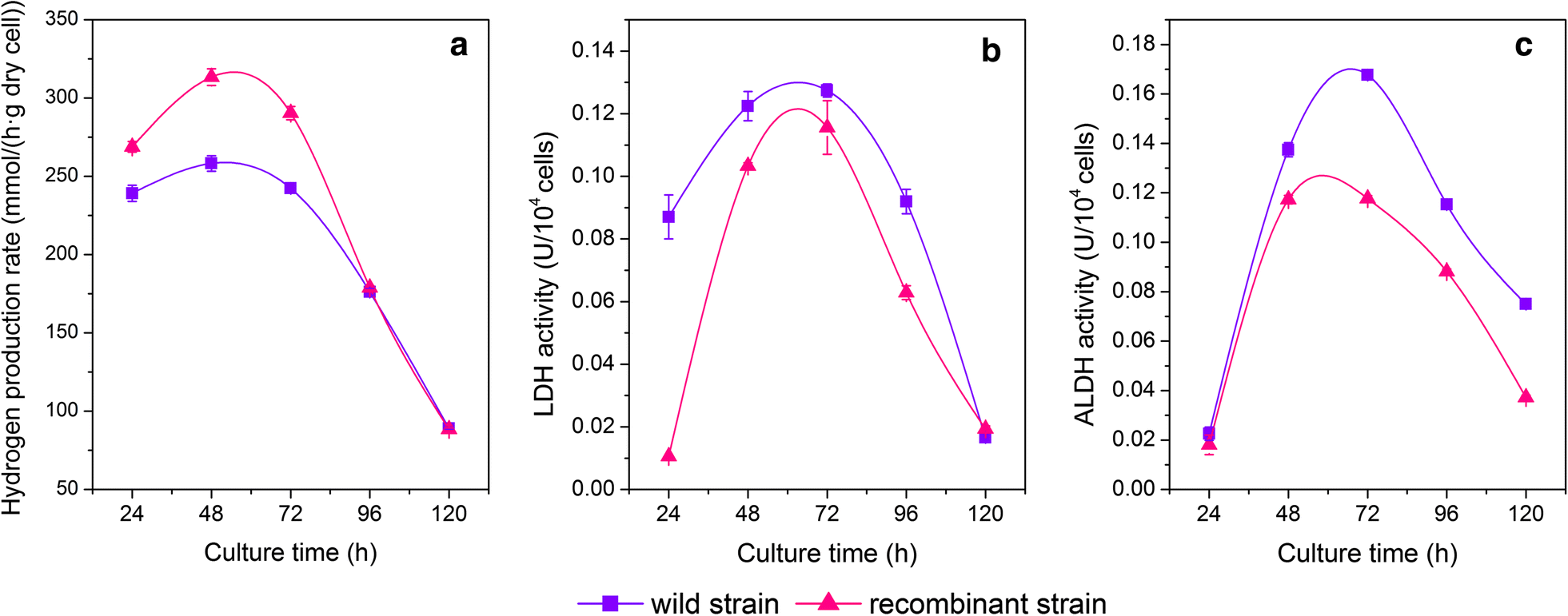 Fig. 5