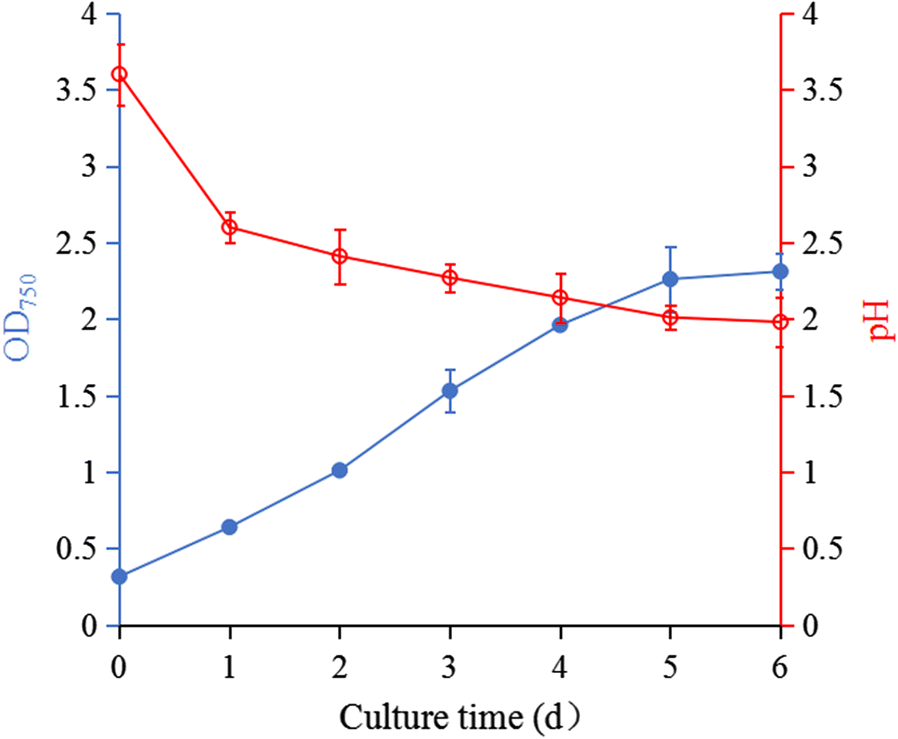 Fig. 1