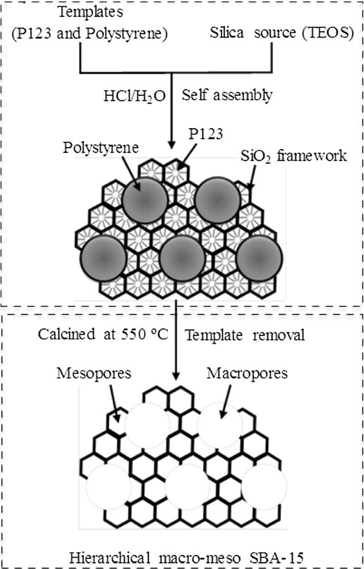 Fig. 2