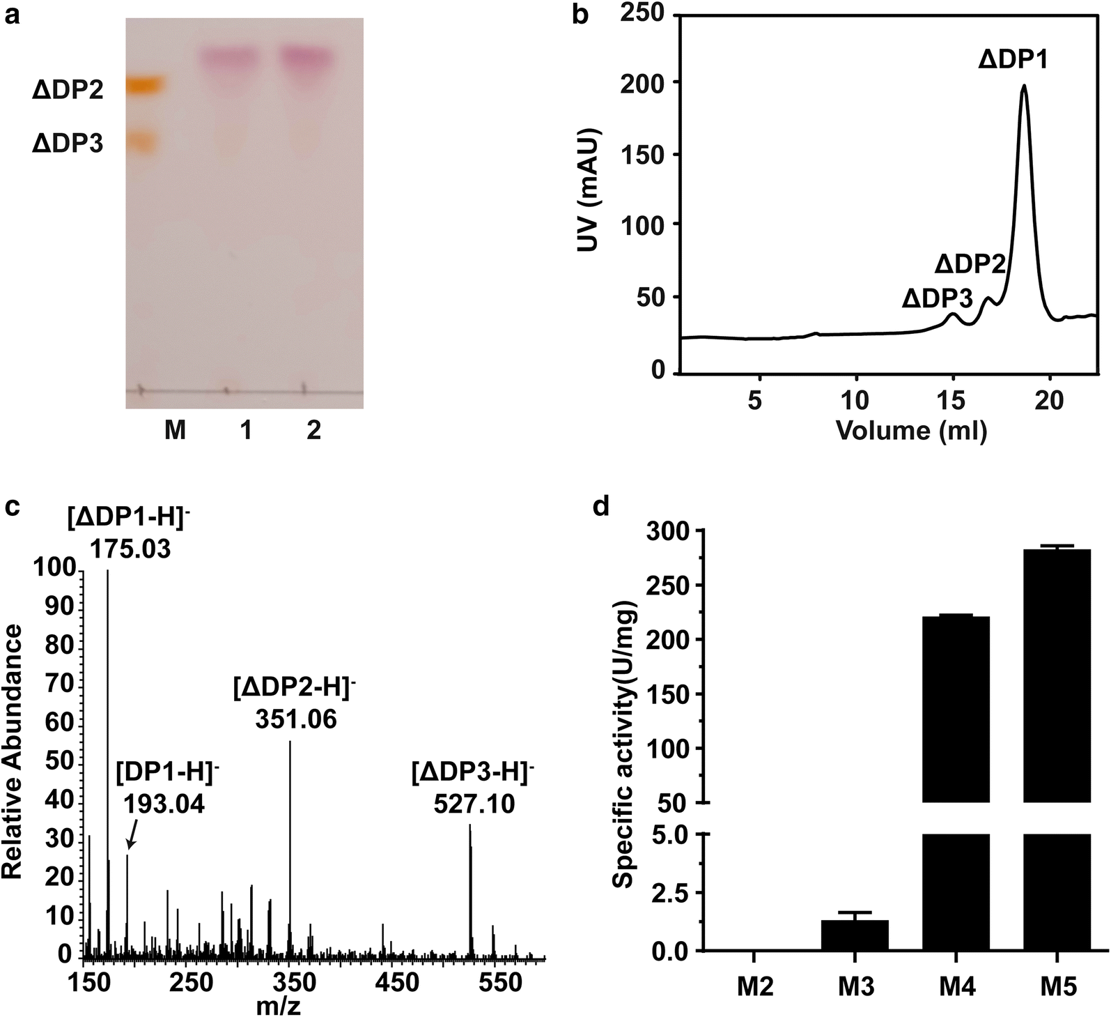 Fig. 3