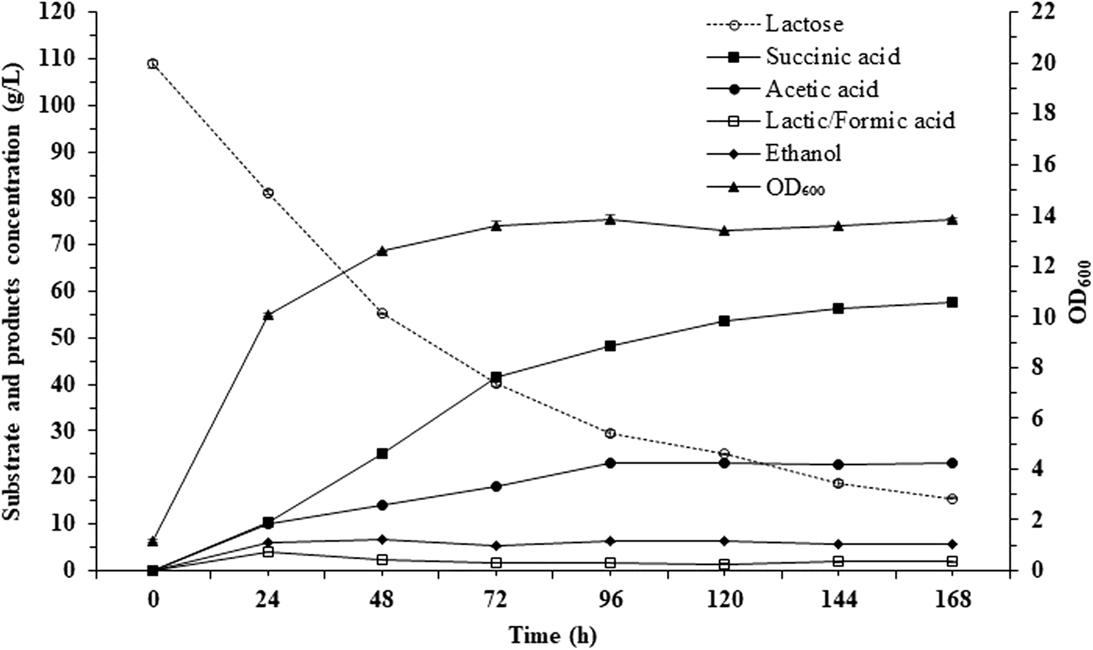 Fig. 4