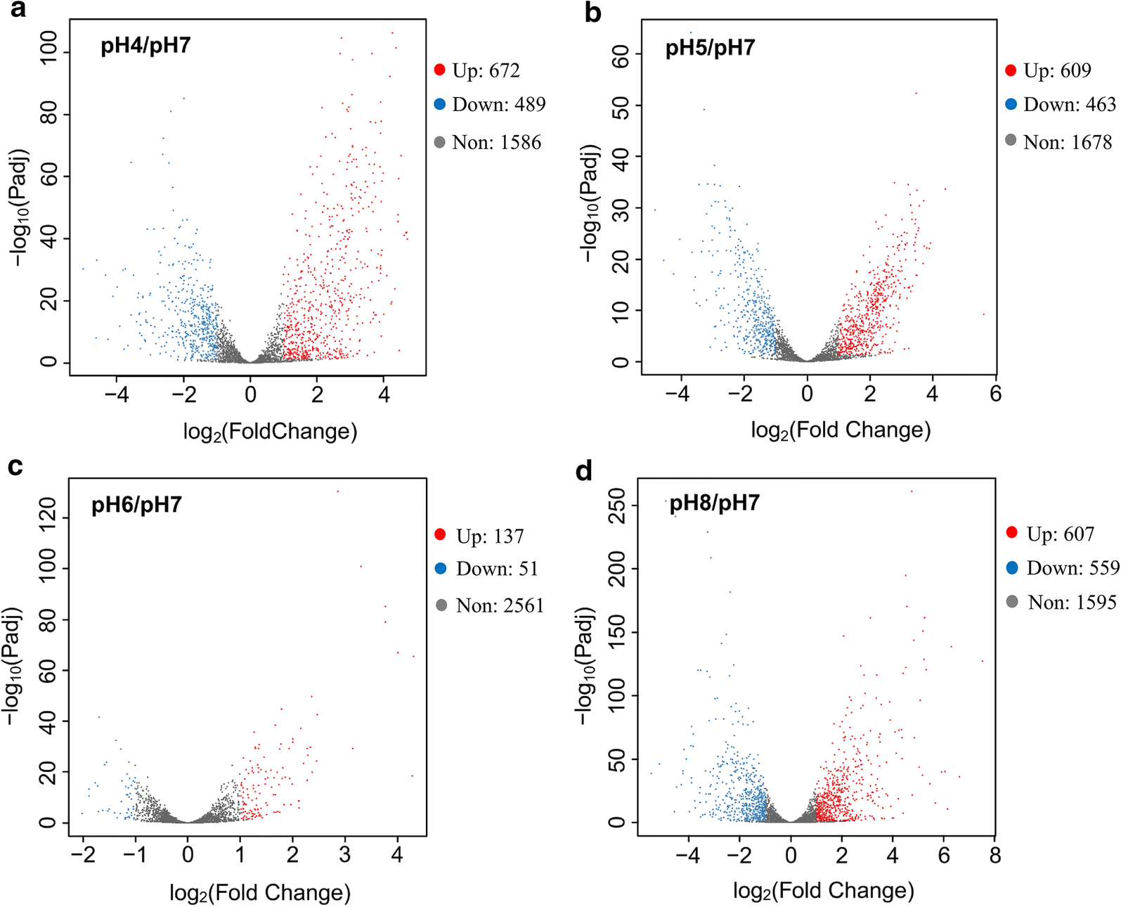 Fig. 4