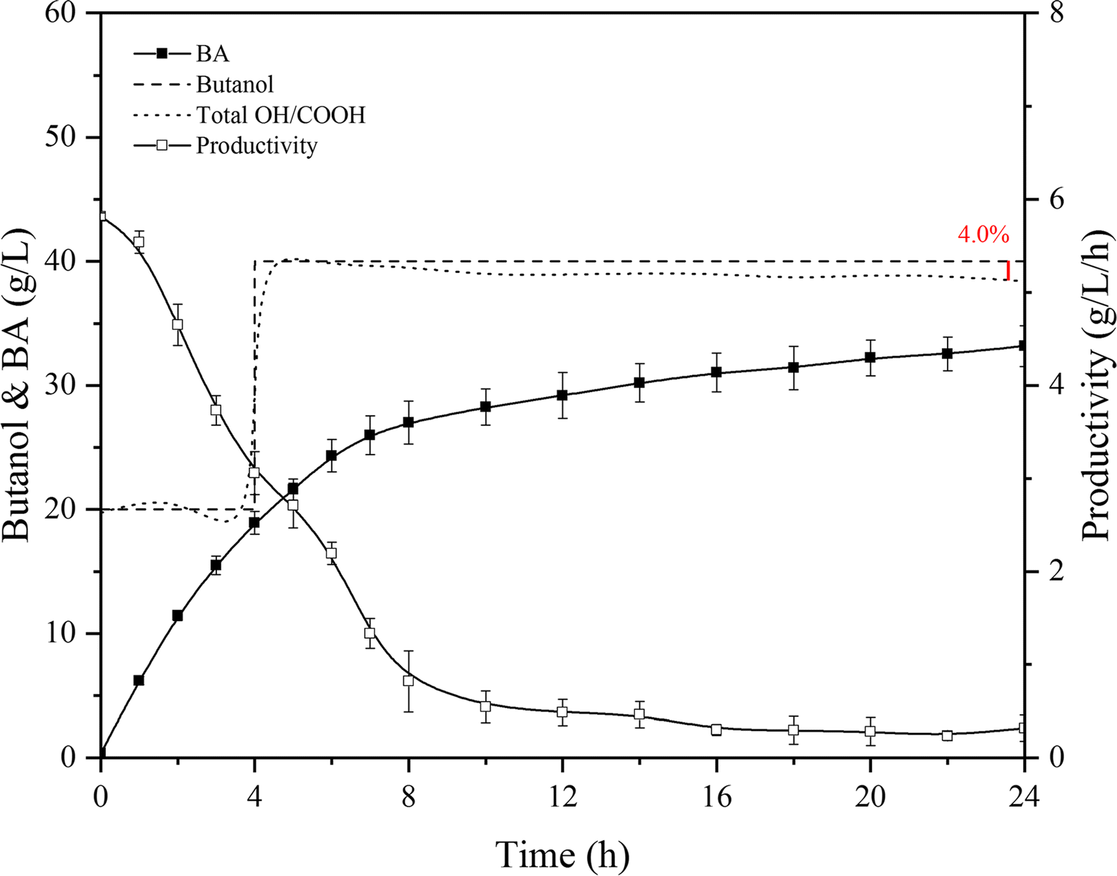 Fig. 3