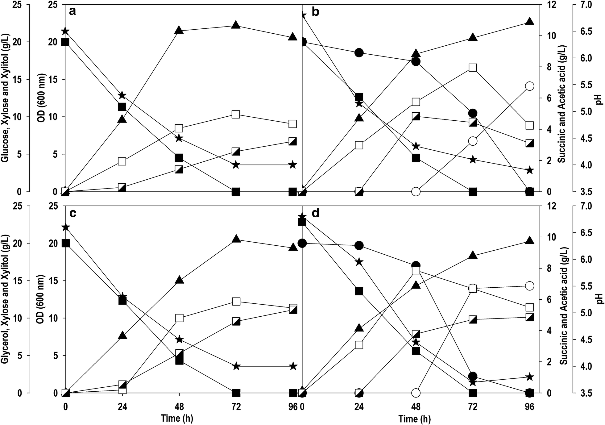 Fig. 2