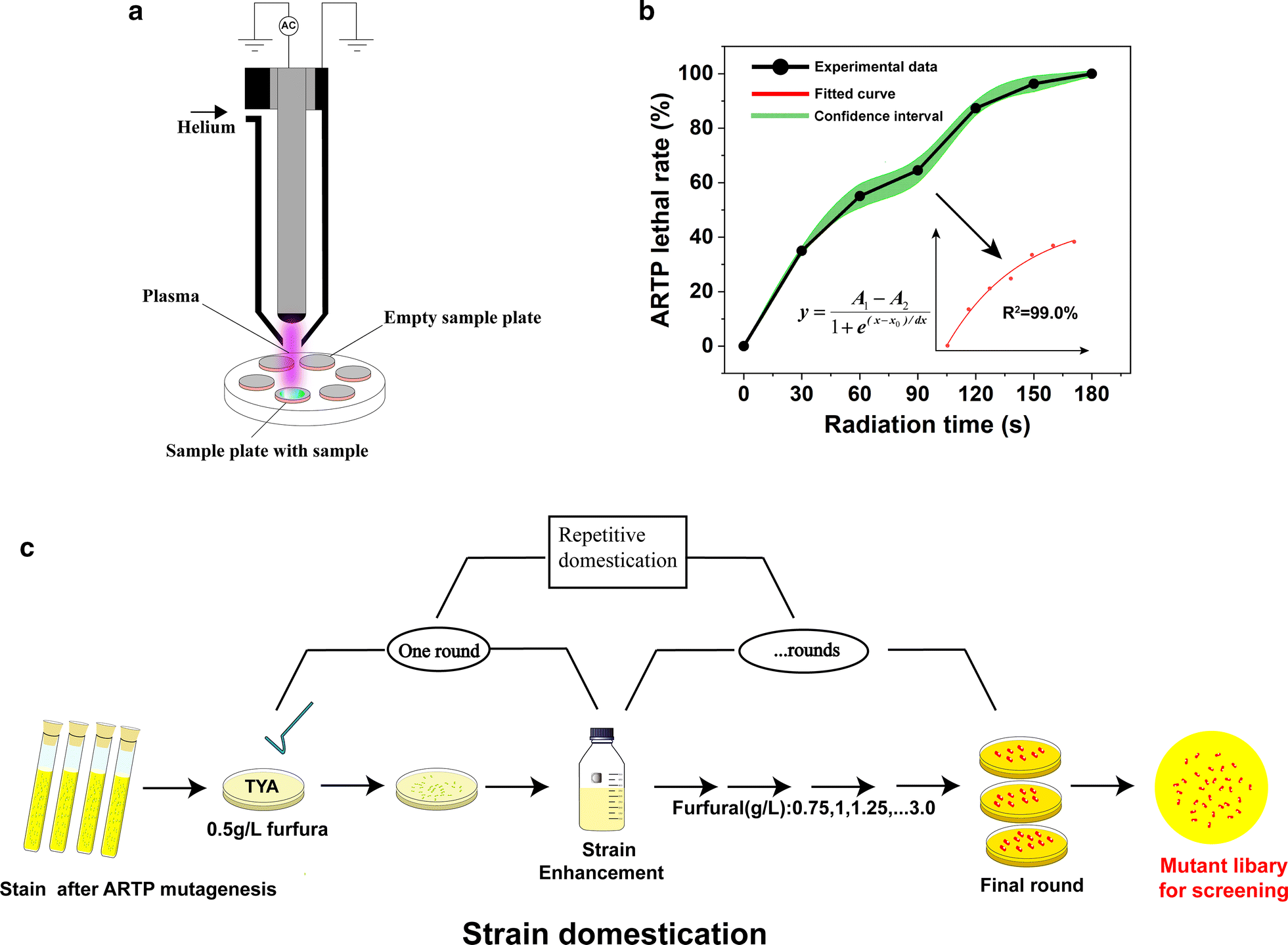 Fig. 6