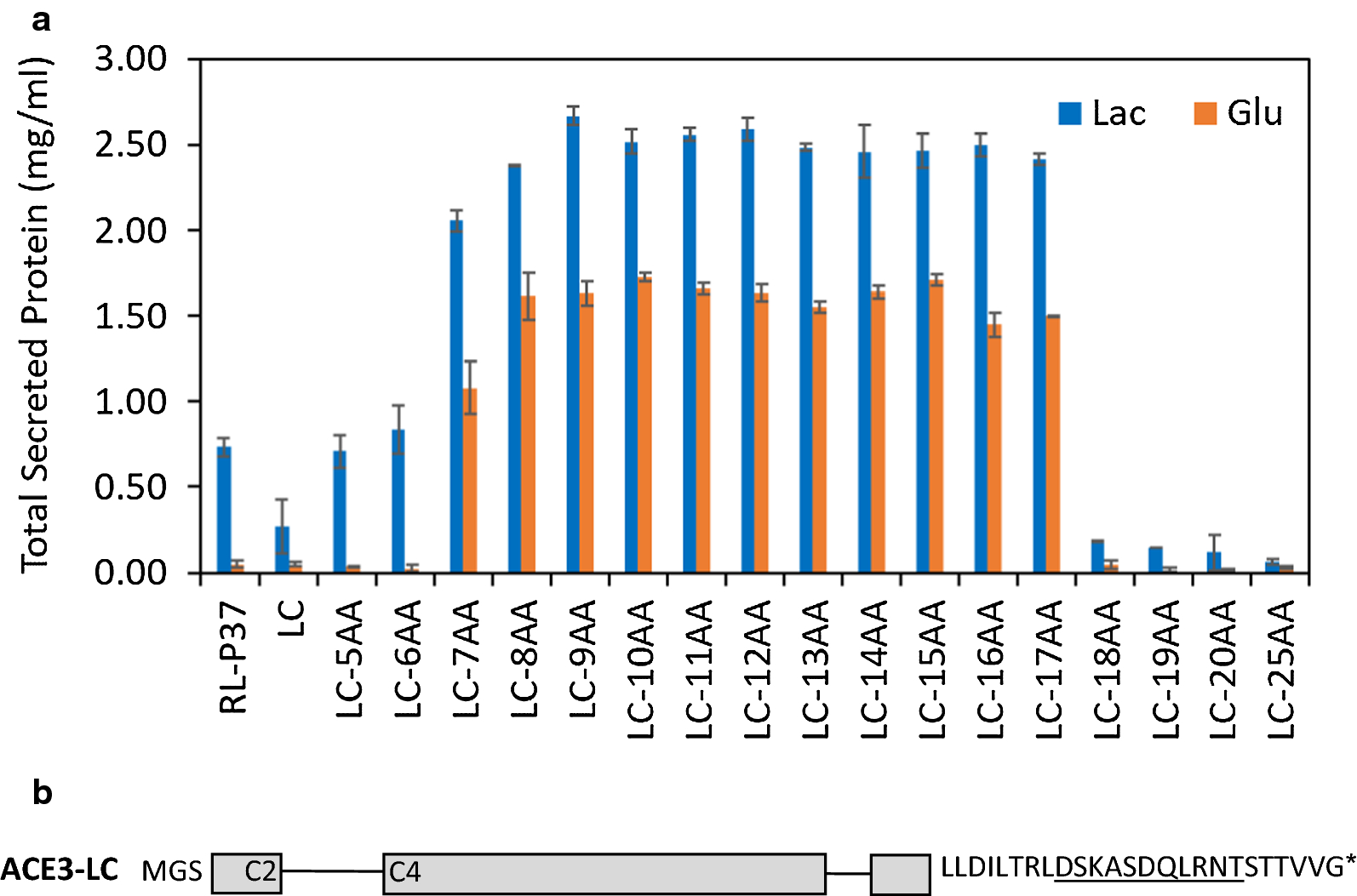 Fig. 3