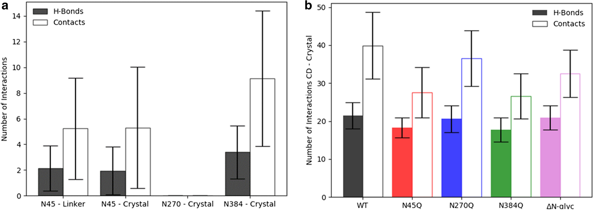 Fig. 4