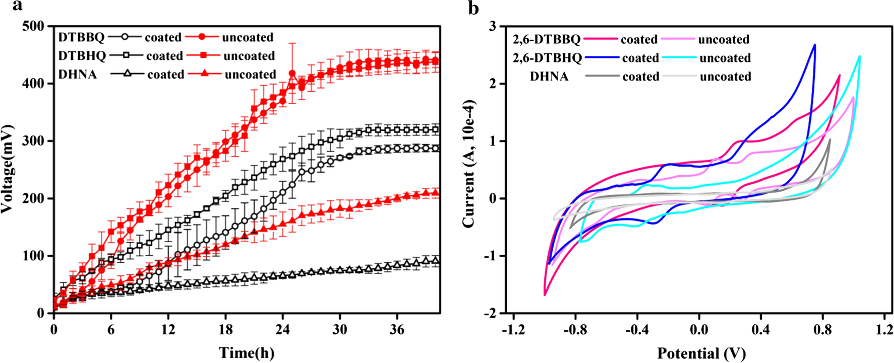 Fig. 6