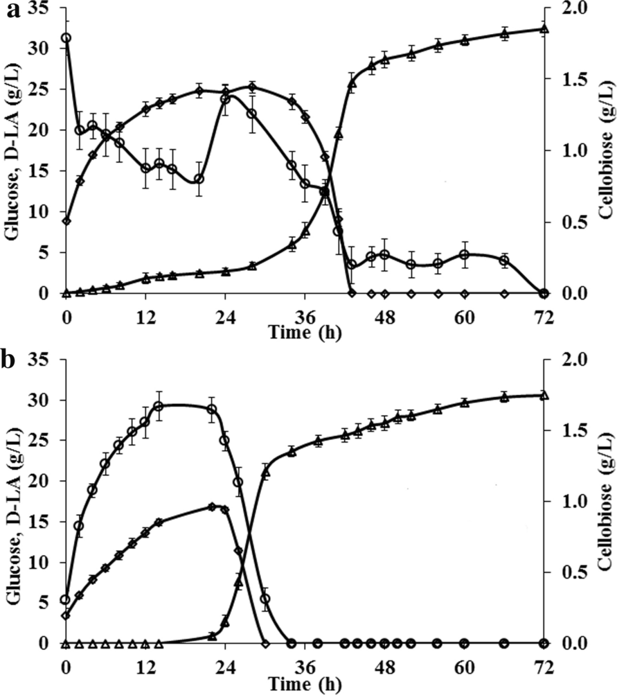 Fig. 4