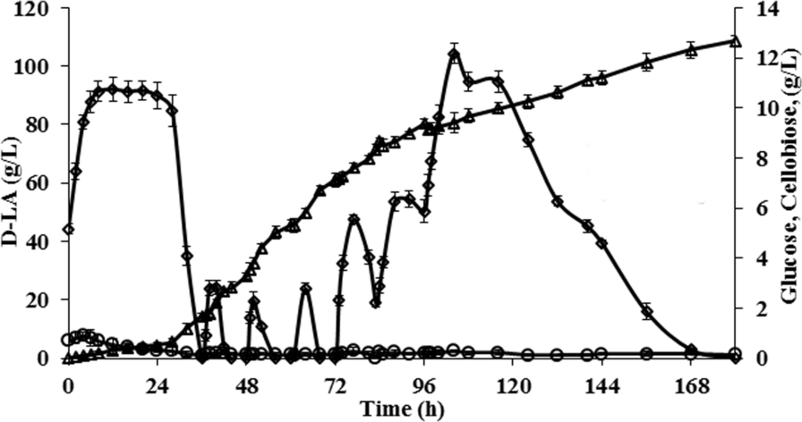 Fig. 5