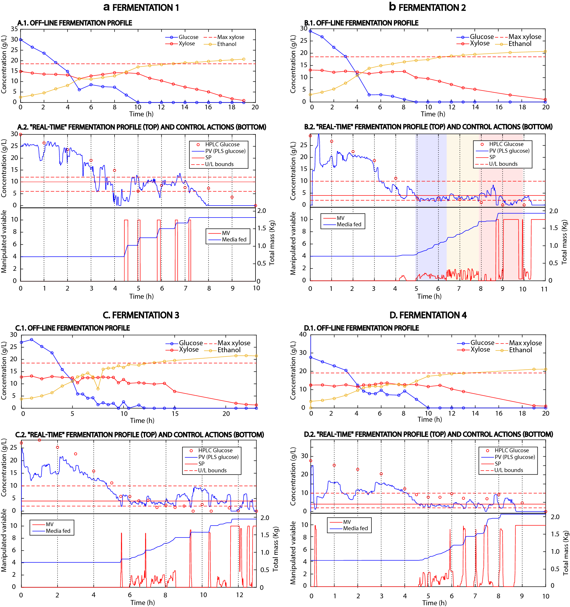 Fig. 2