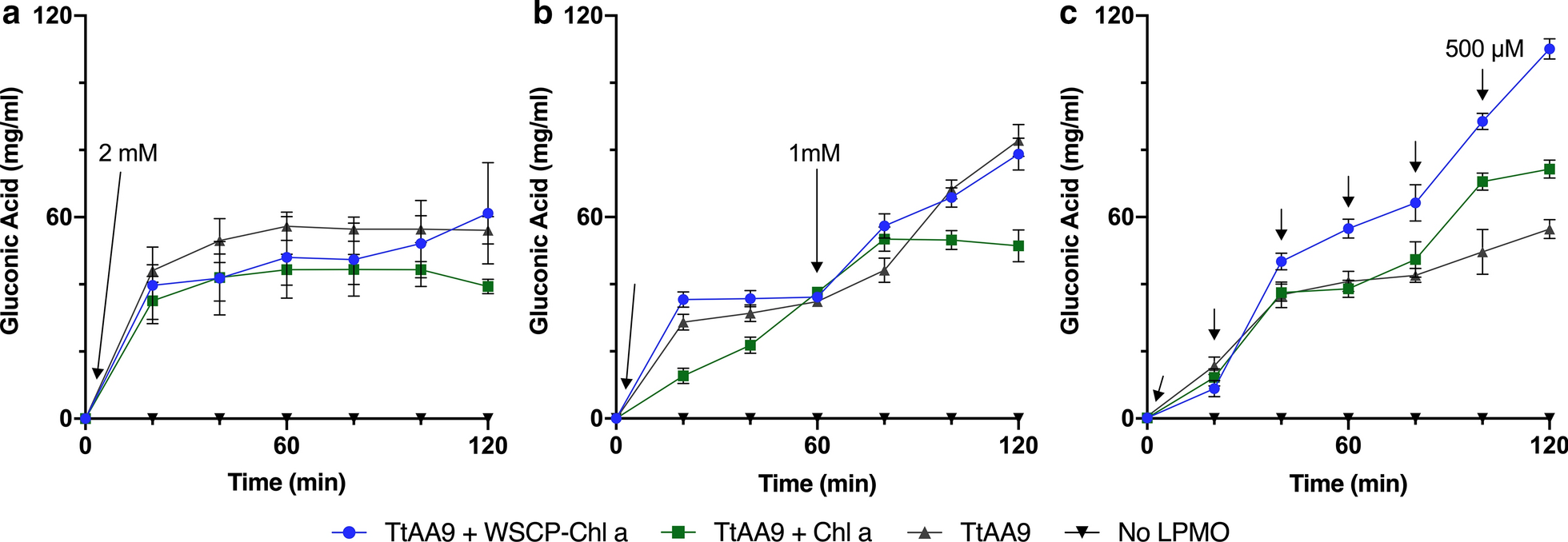 Fig. 3