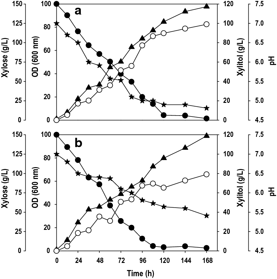 Fig. 7.