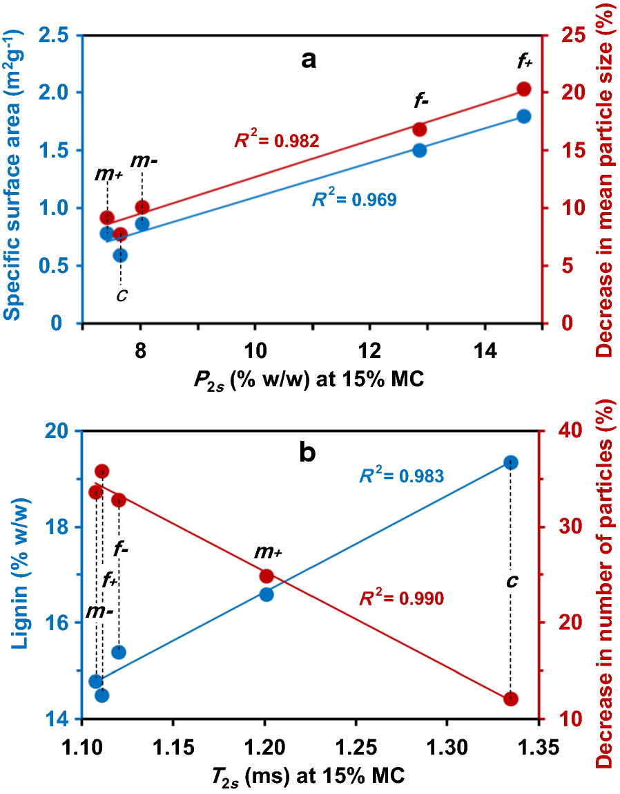 Fig. 9