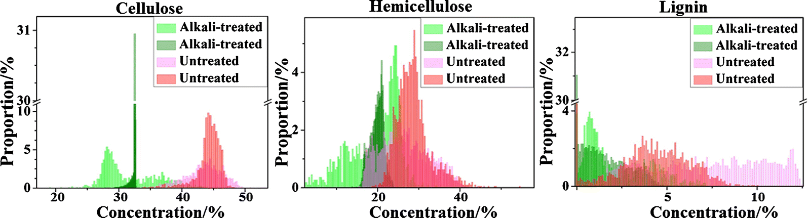 Fig. 10