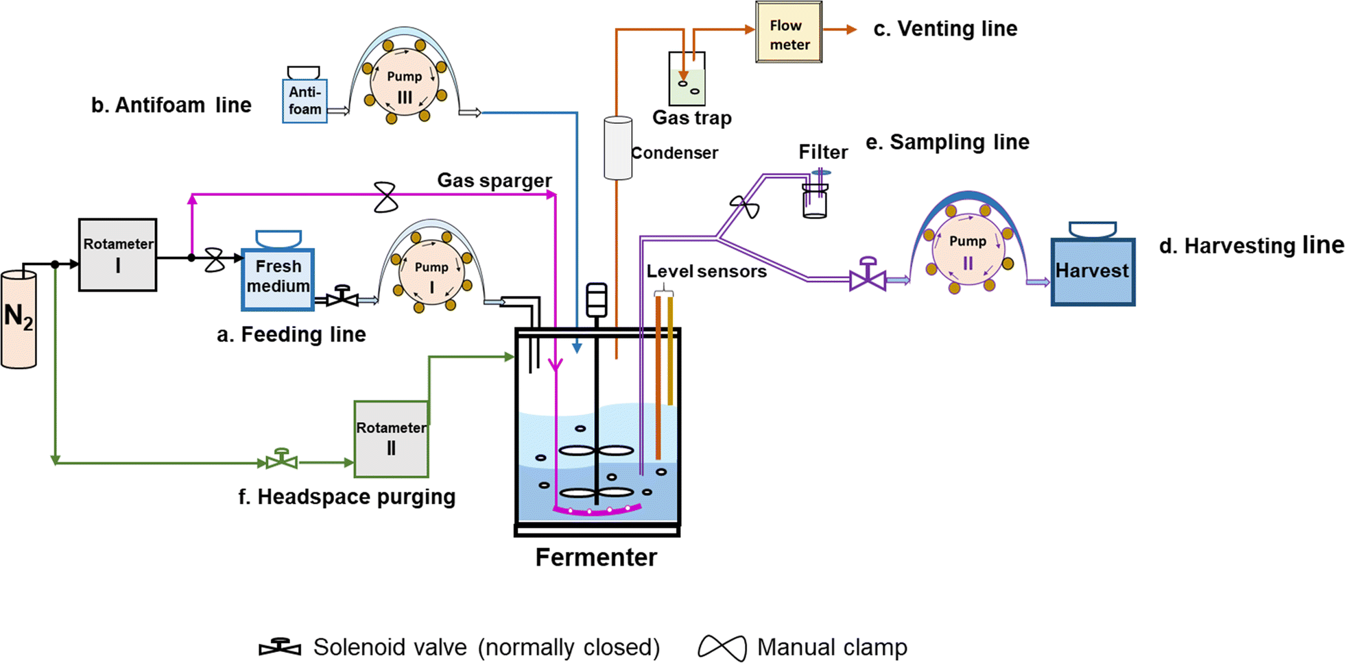 Fig. 1