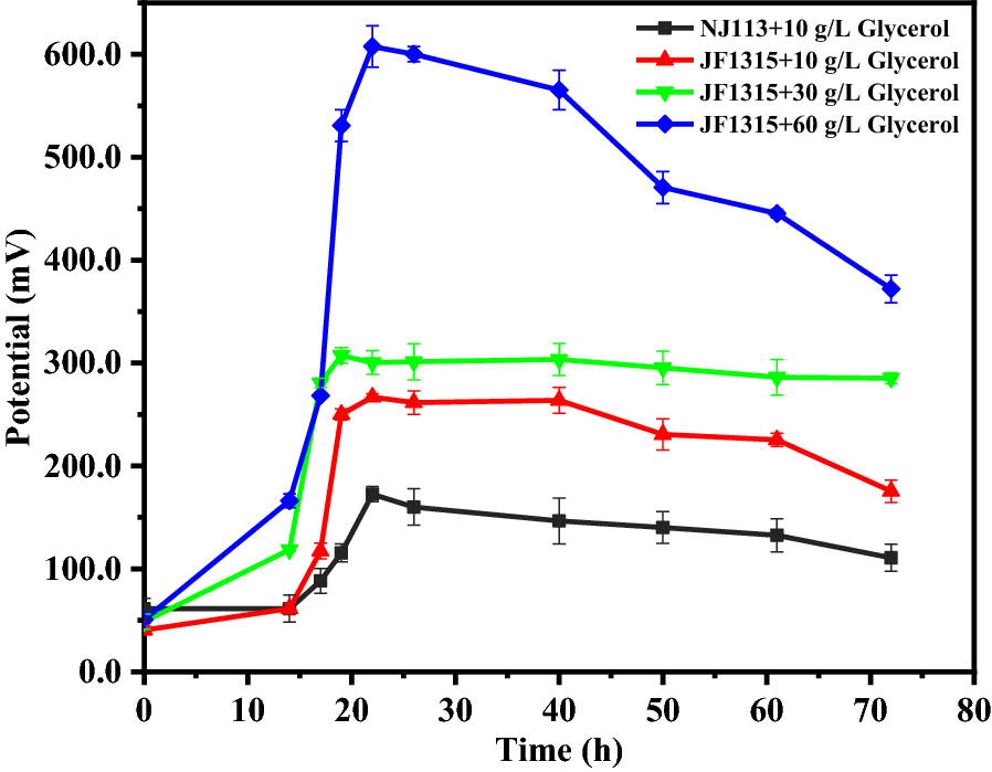 Fig. 8