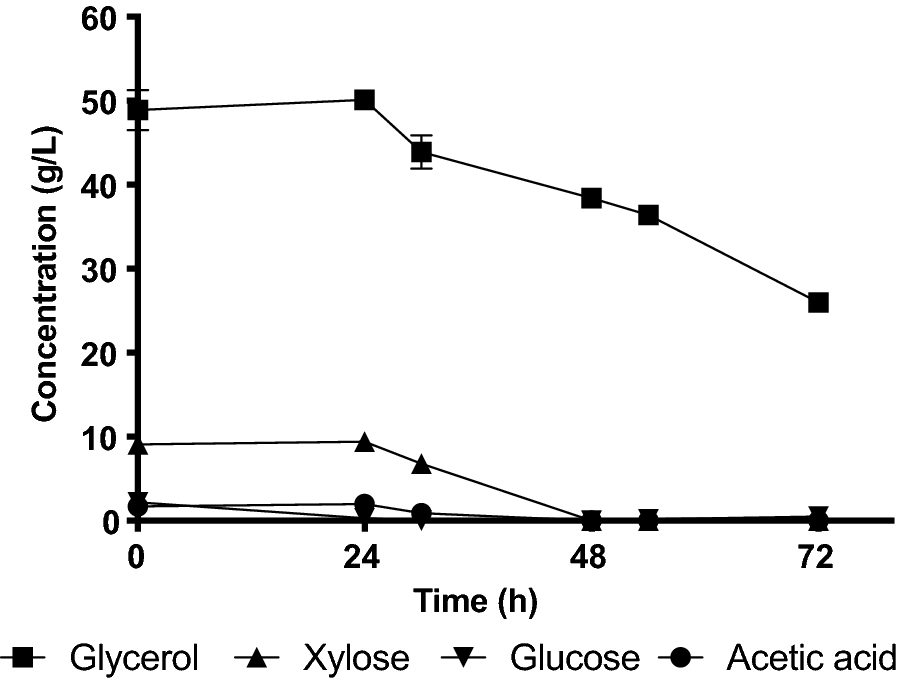 Fig. 3