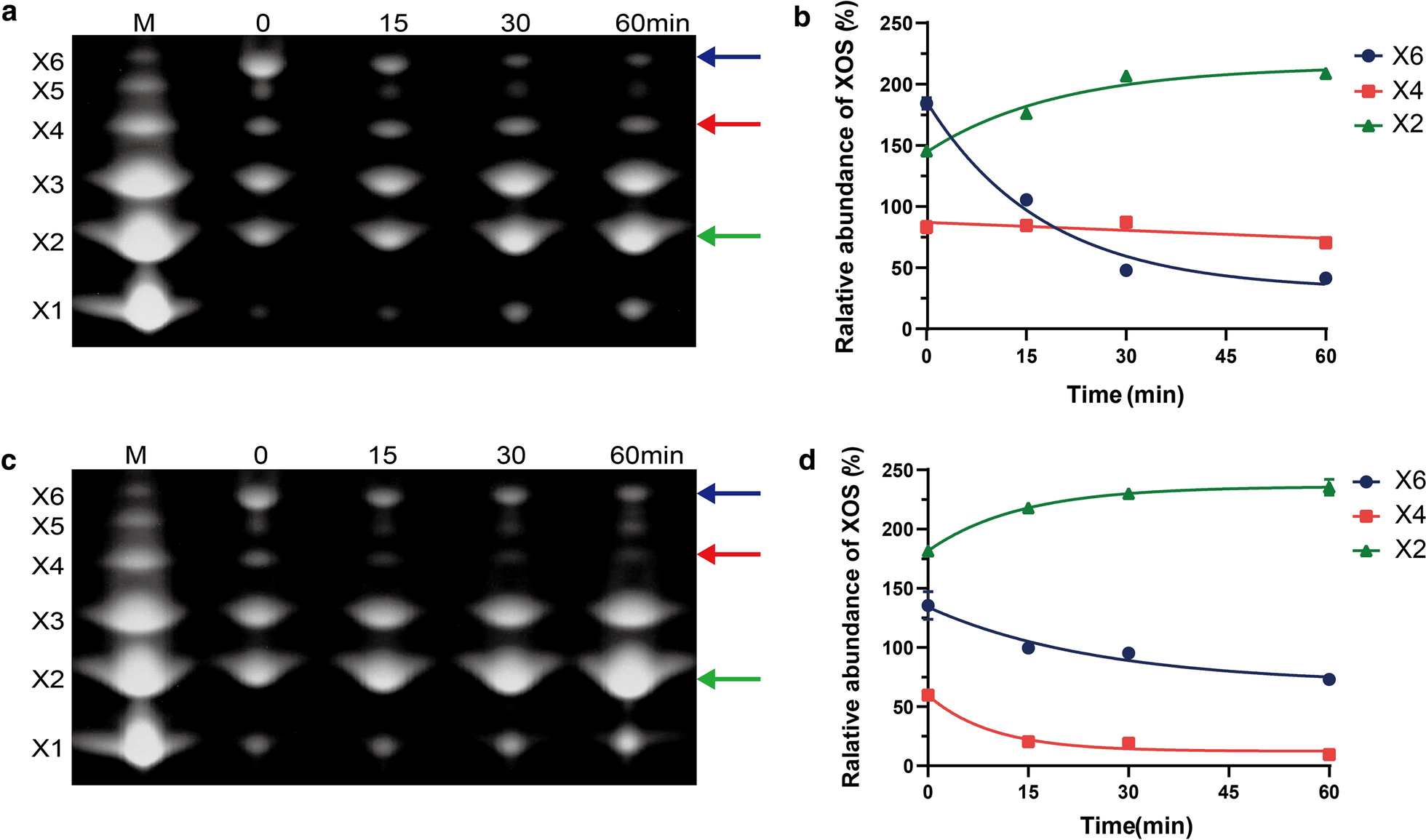 Fig. 4