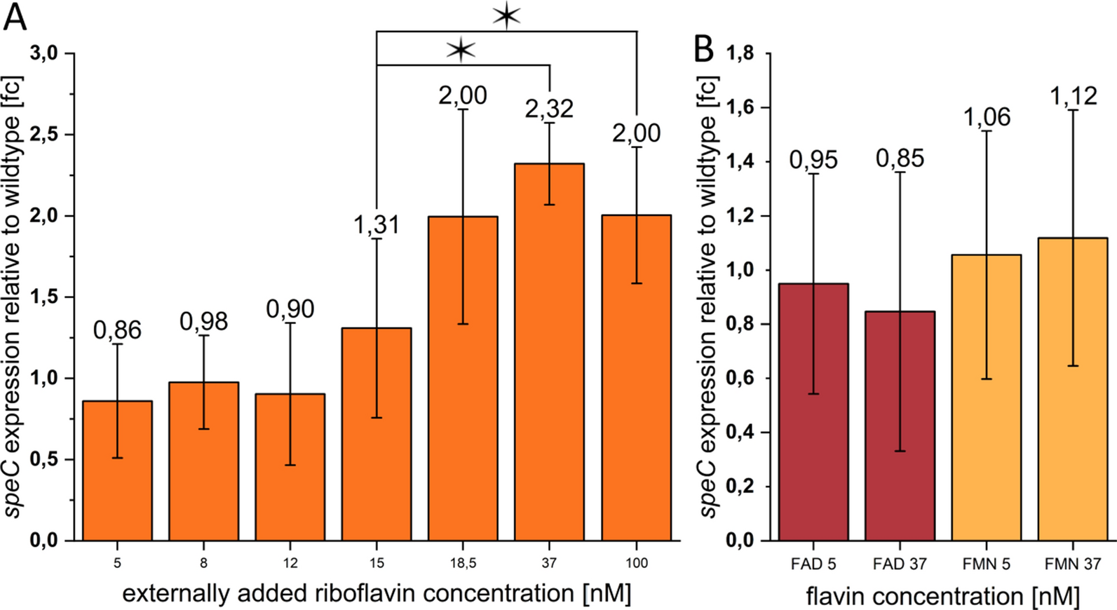 Fig. 4