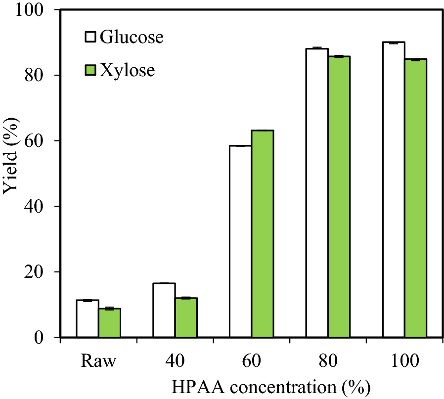 Fig.1