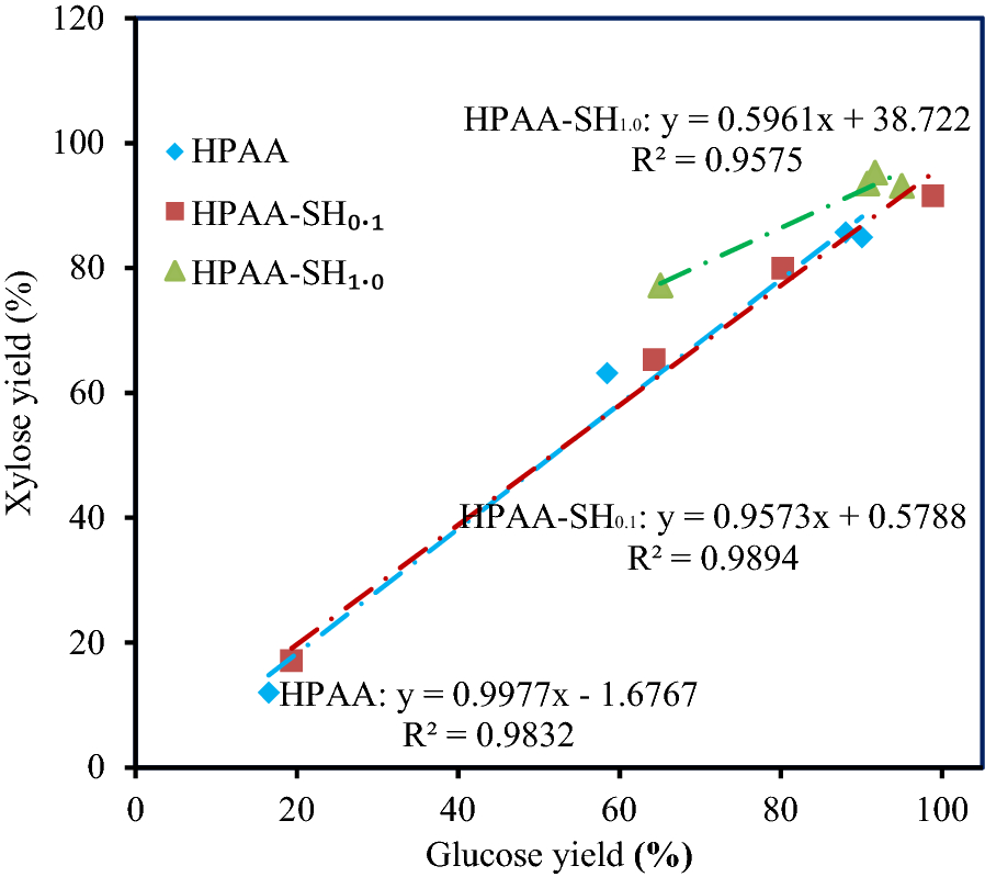 Fig.3