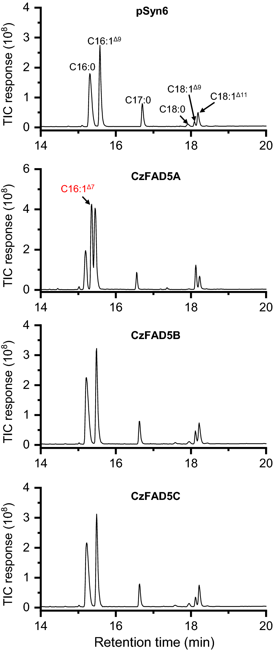 Fig. 4