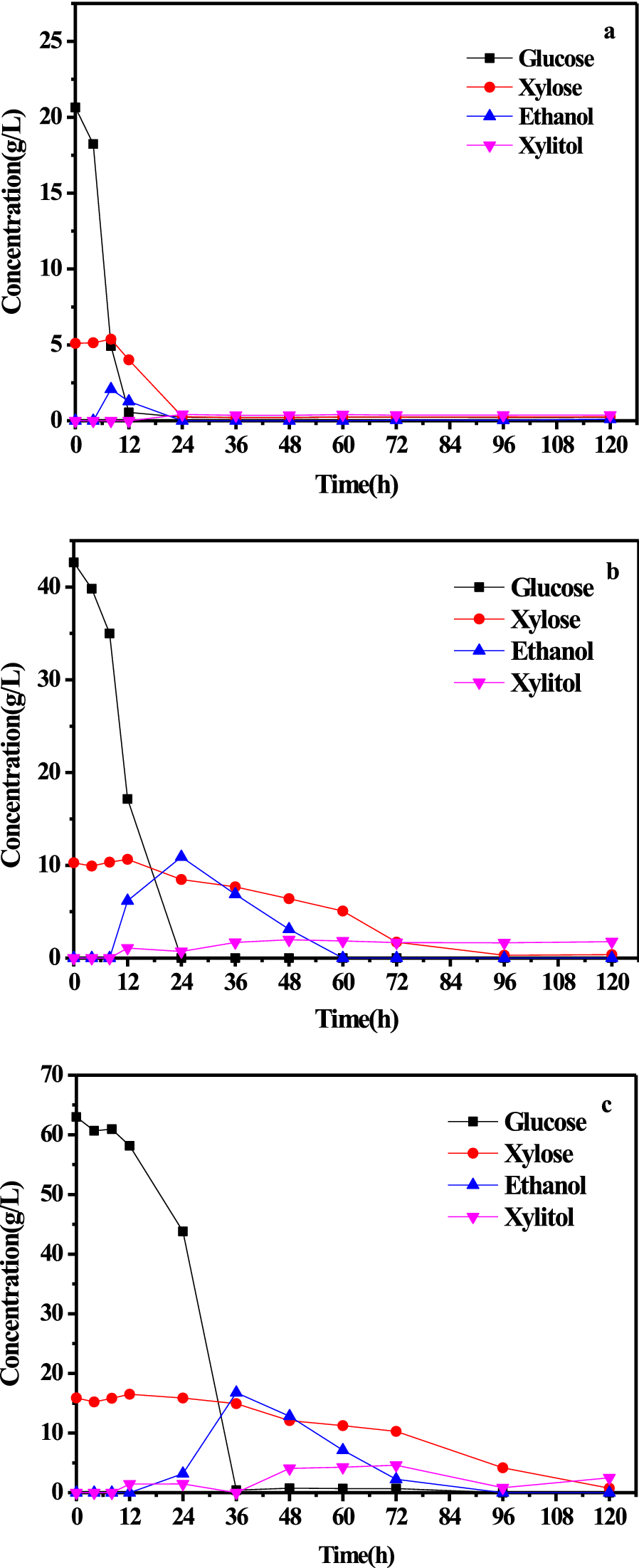 Fig. 4