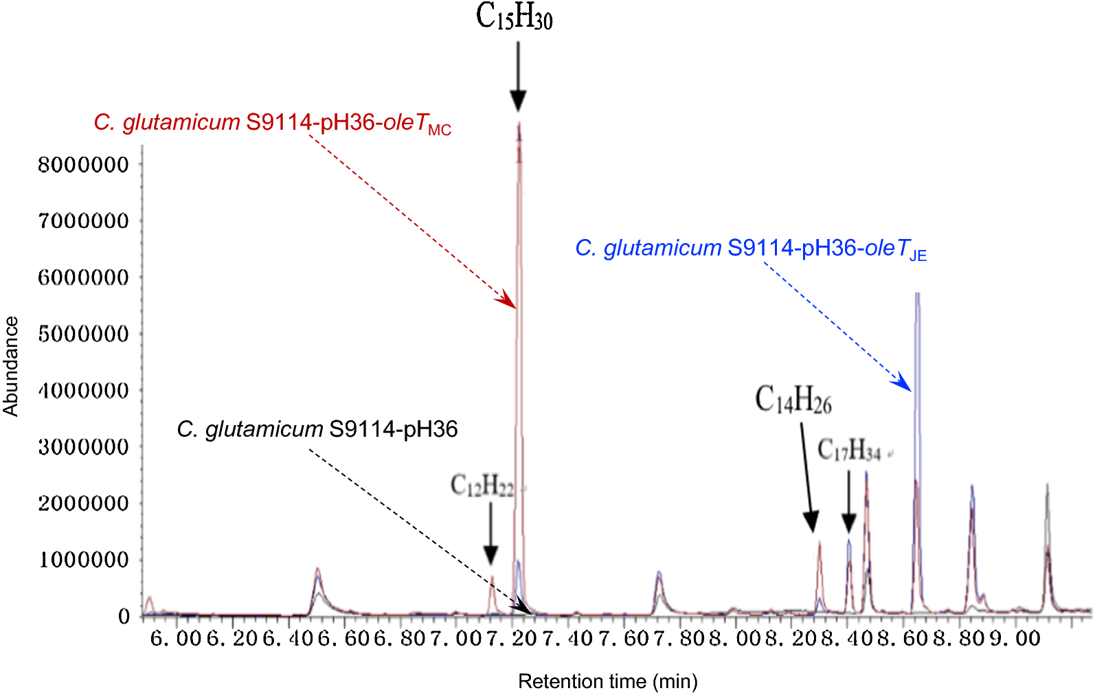 Fig. 2