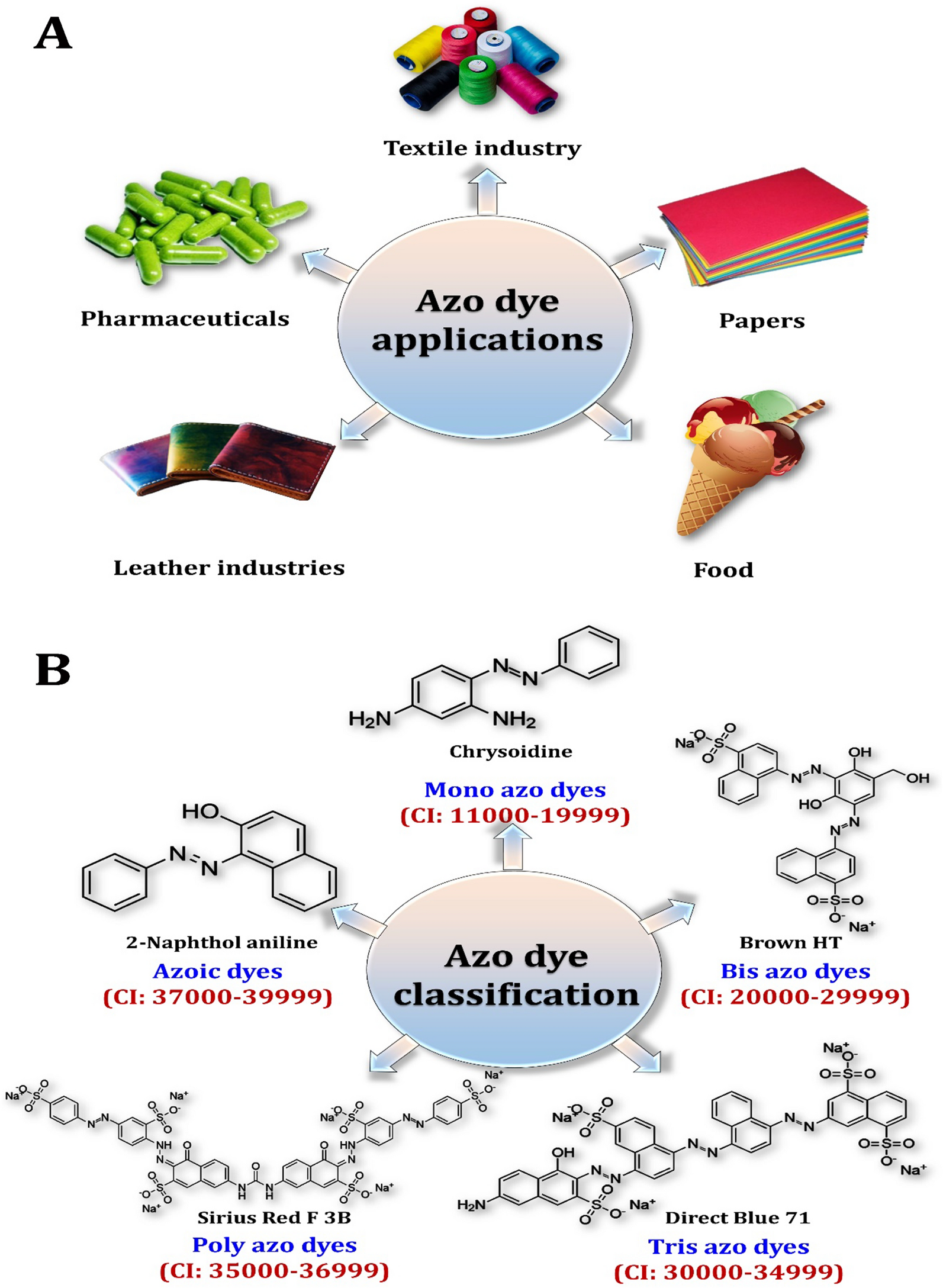 Fig. 15