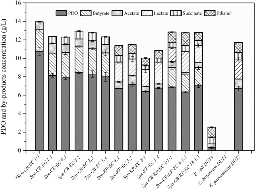 Fig.1