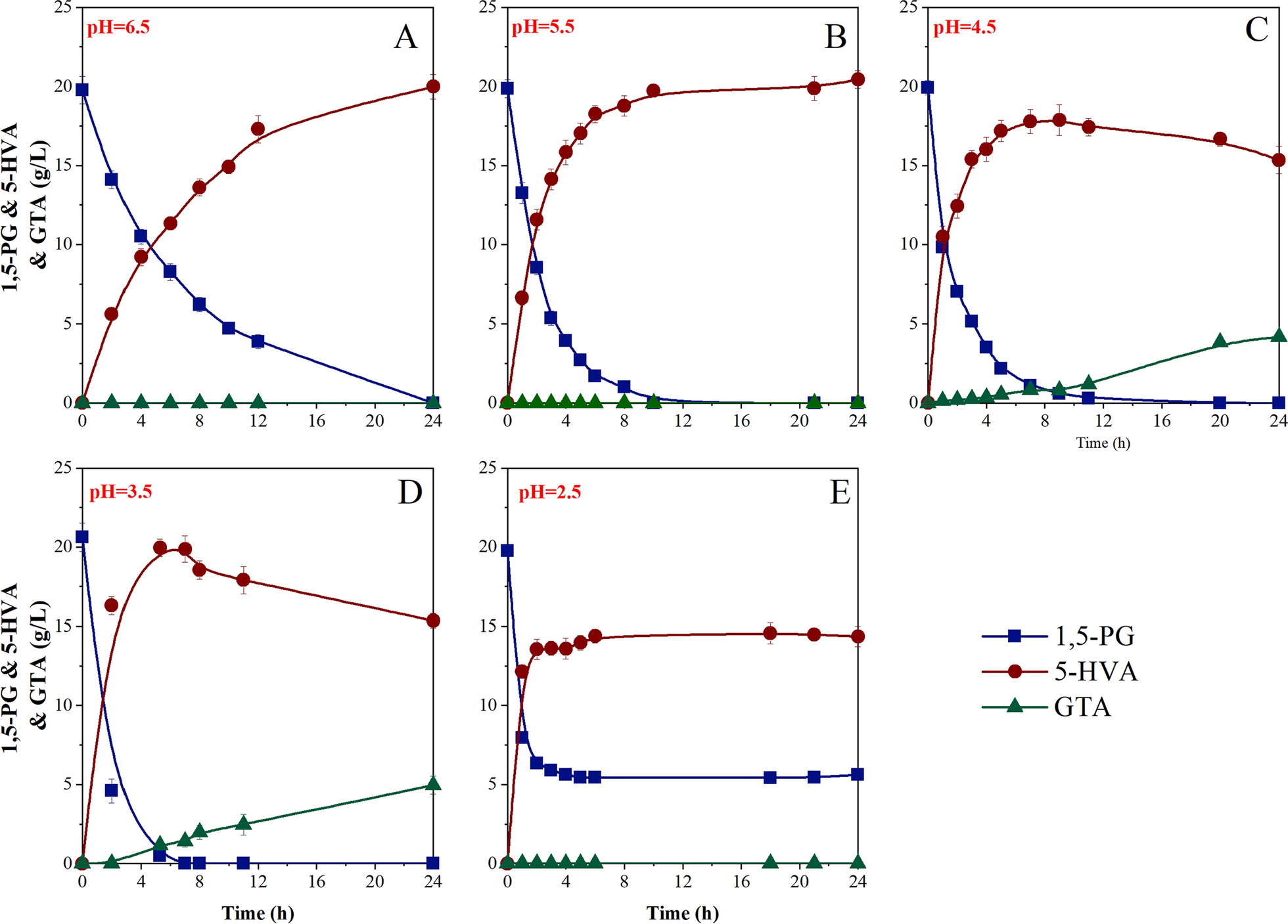 Fig. 4