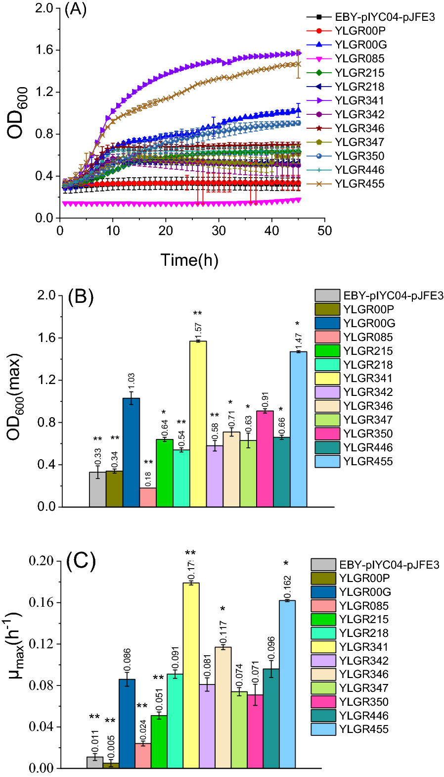 Fig. 3