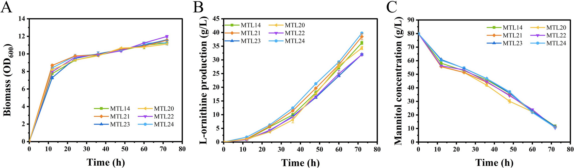 Fig. 4