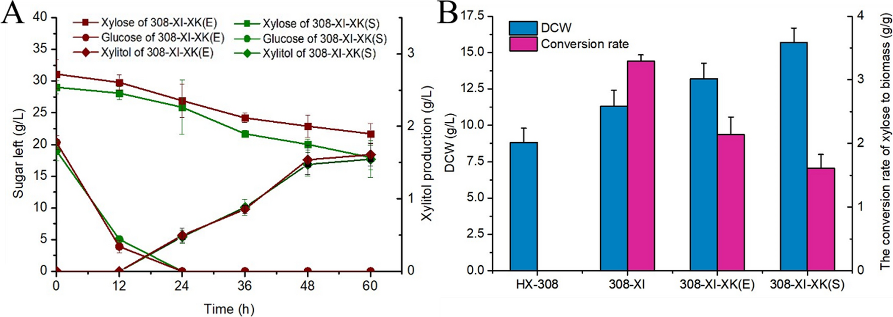 Fig. 4