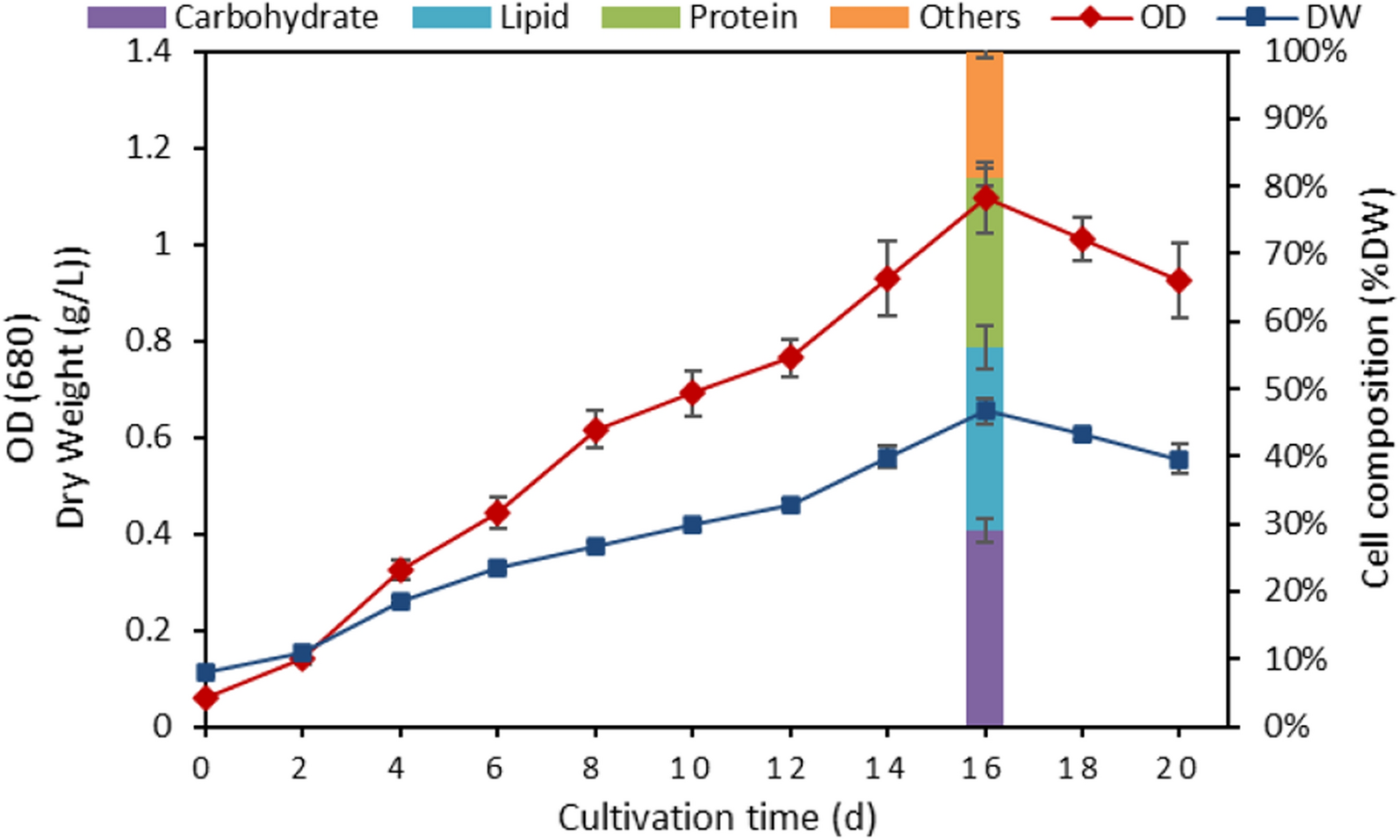 Fig. 3