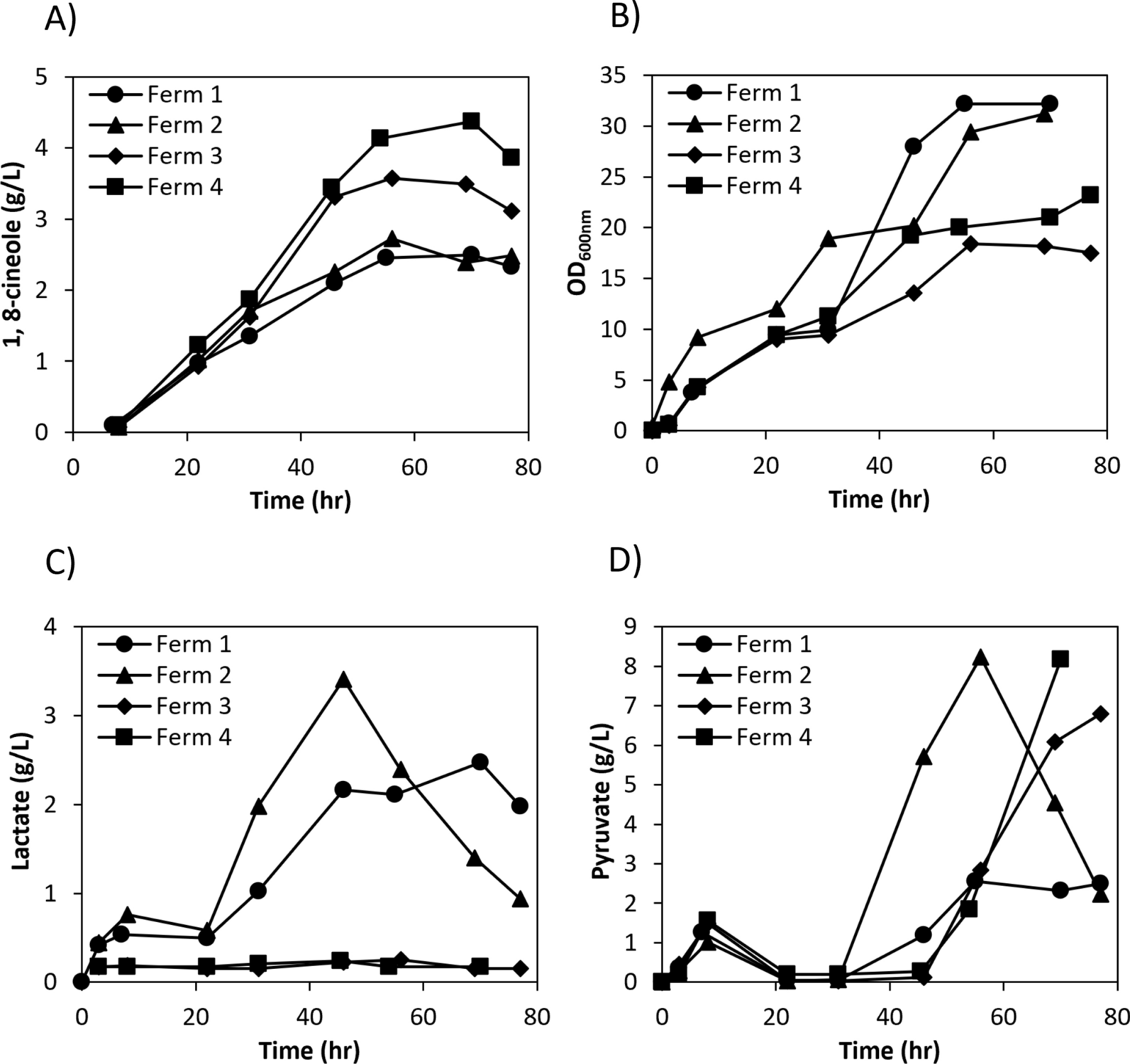 Fig. 10