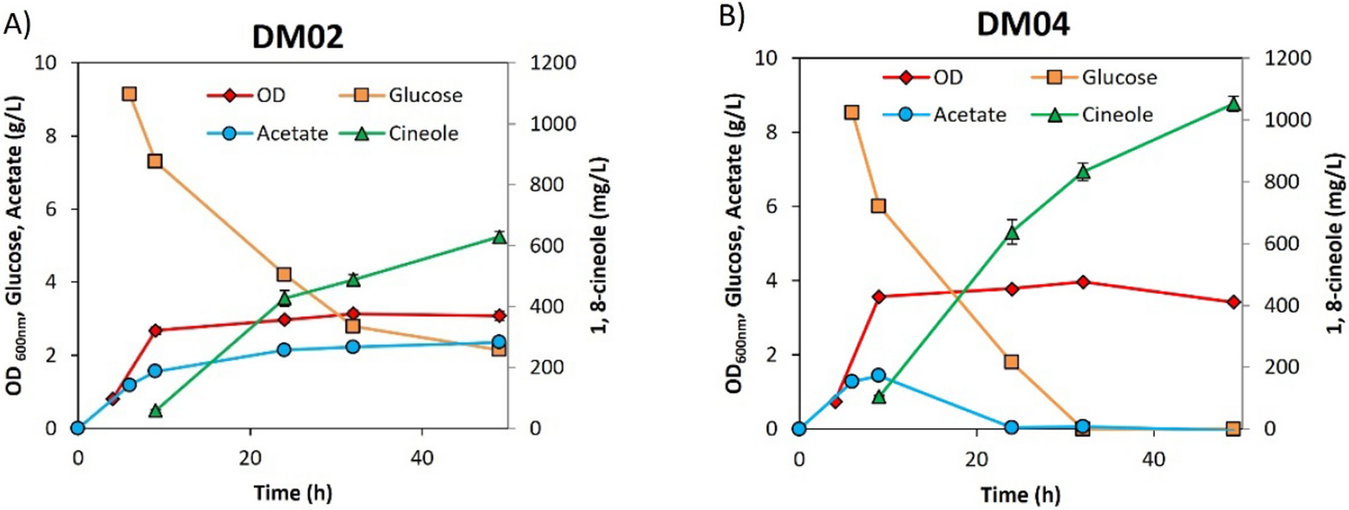 Fig. 2