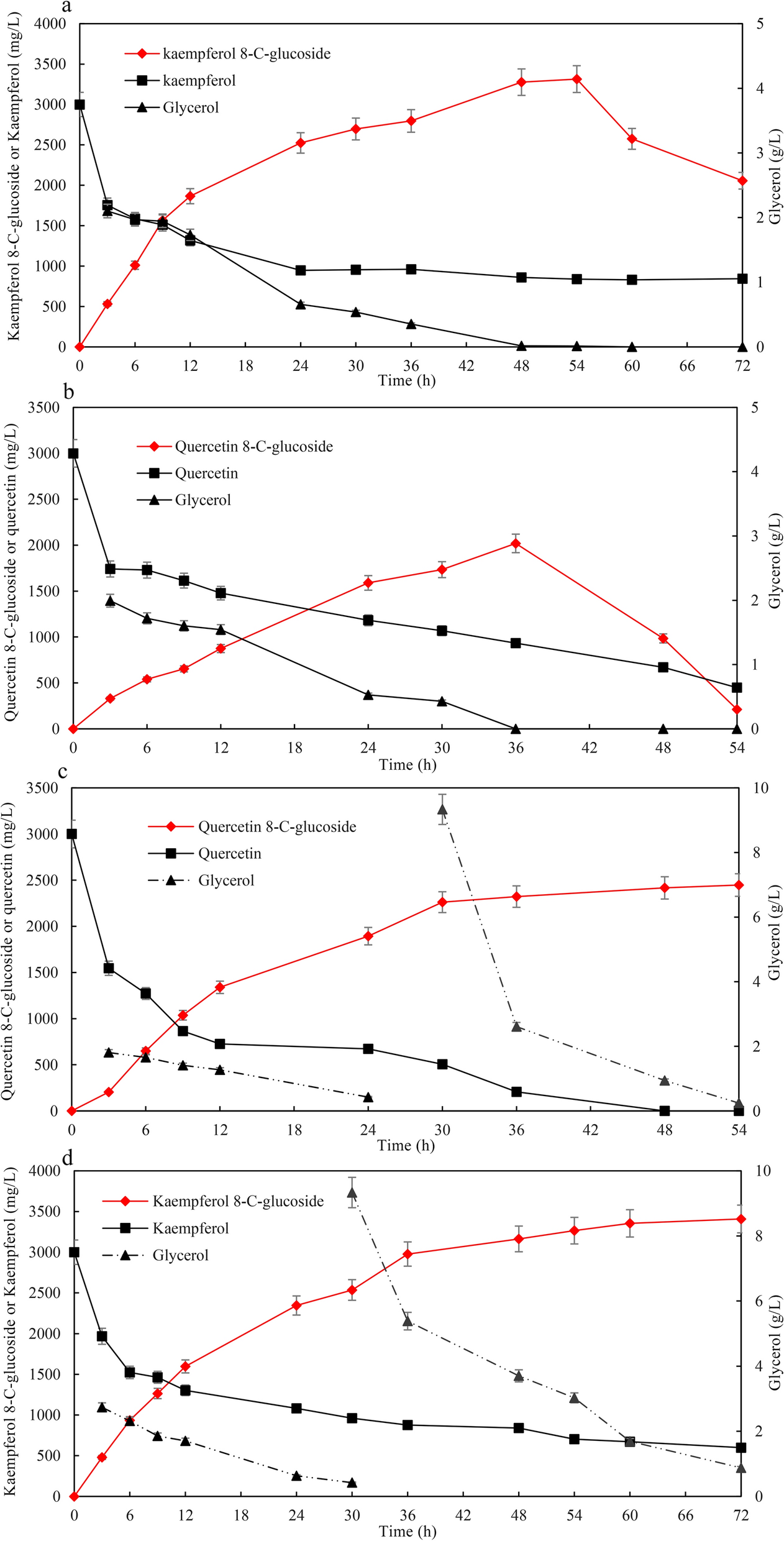 Fig. 4