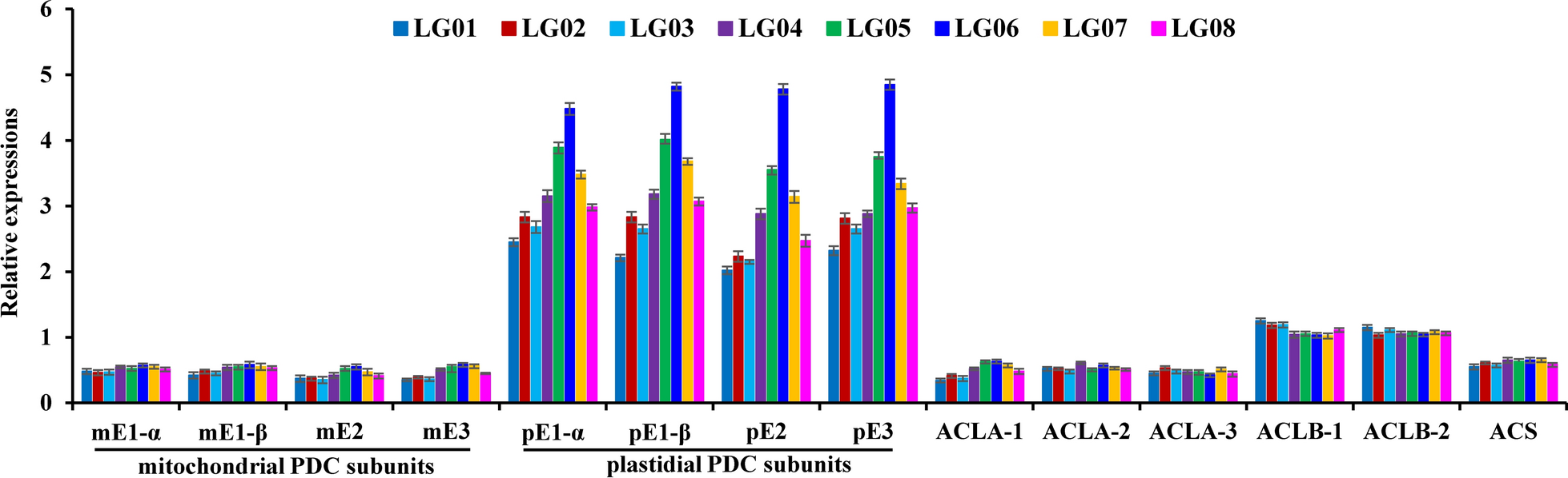 Fig. 4