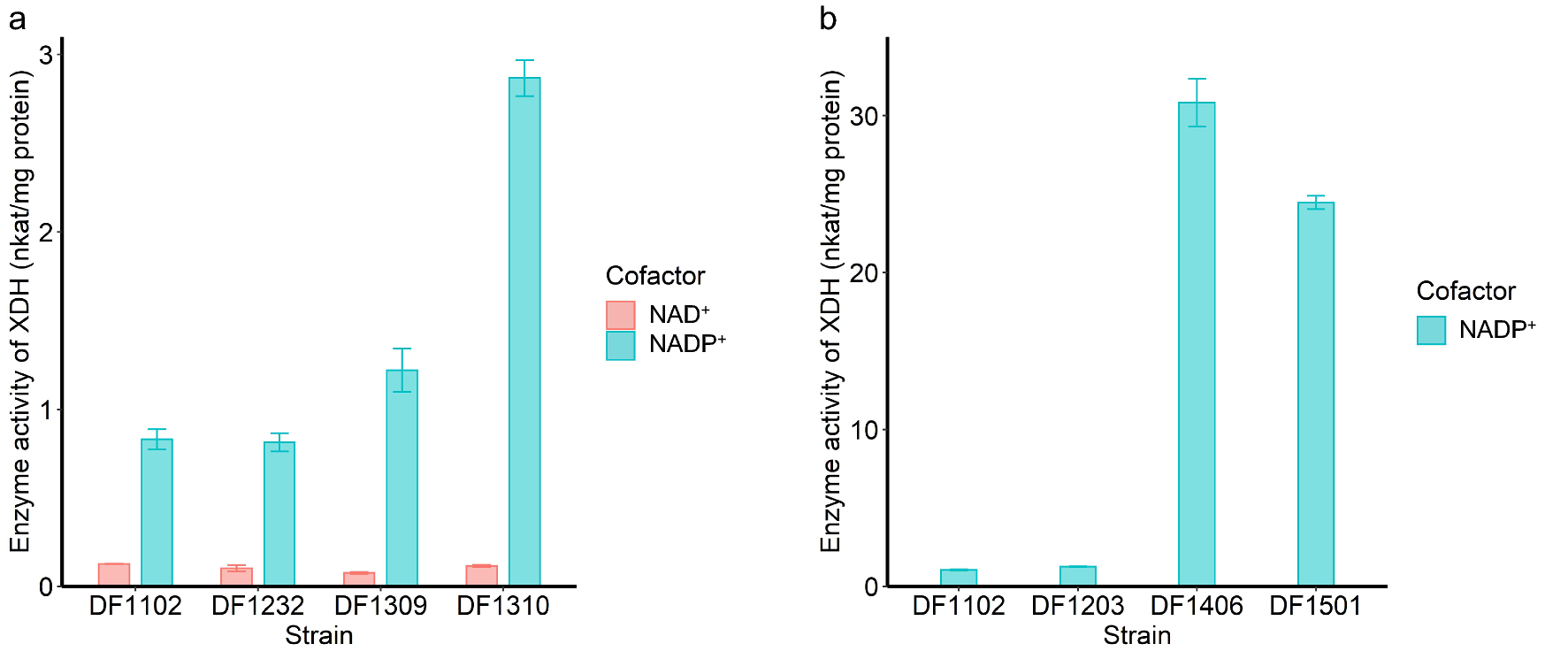 Fig. 4