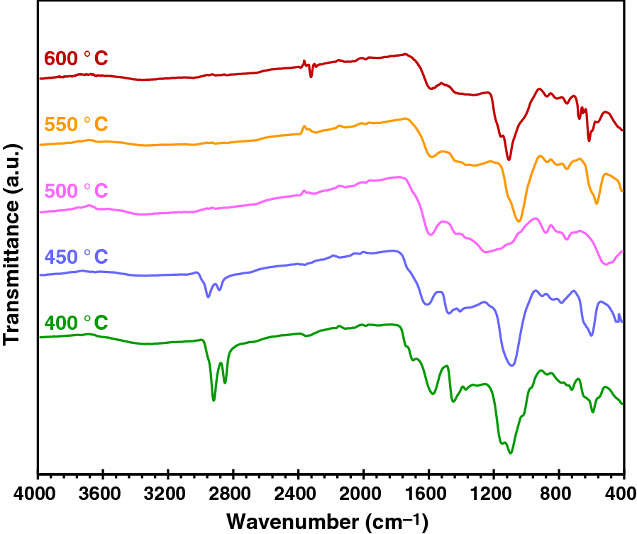 Fig. 11