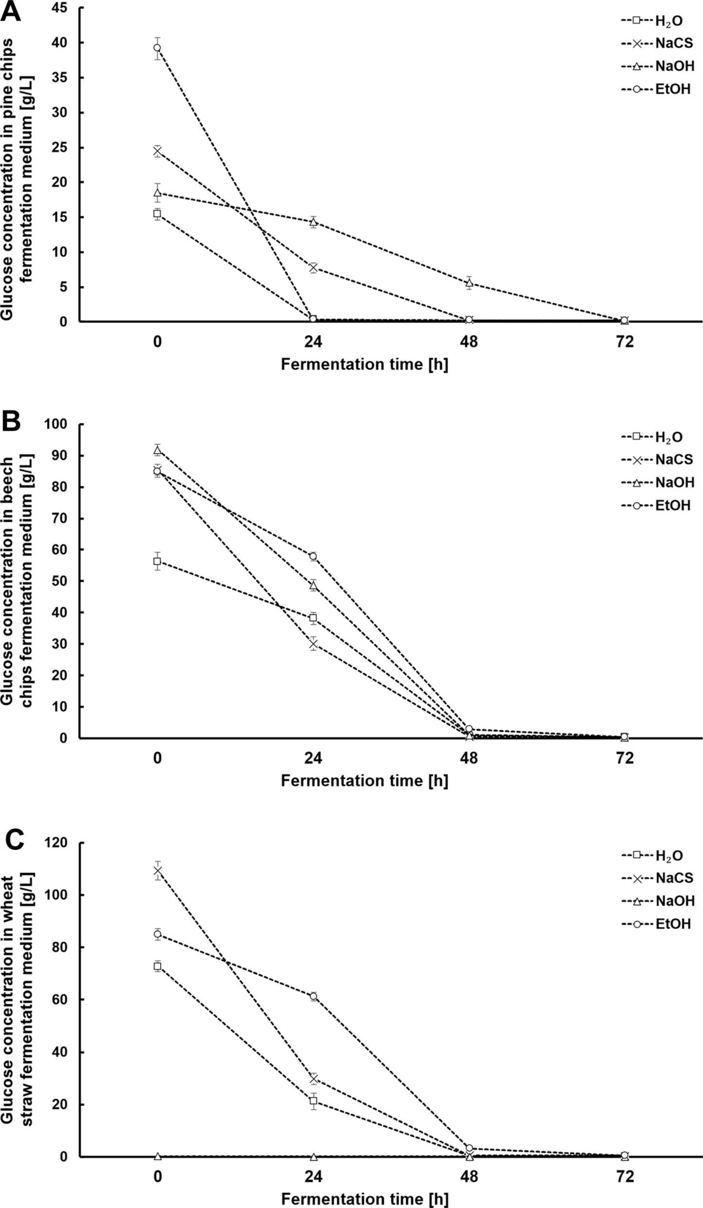 Fig.3