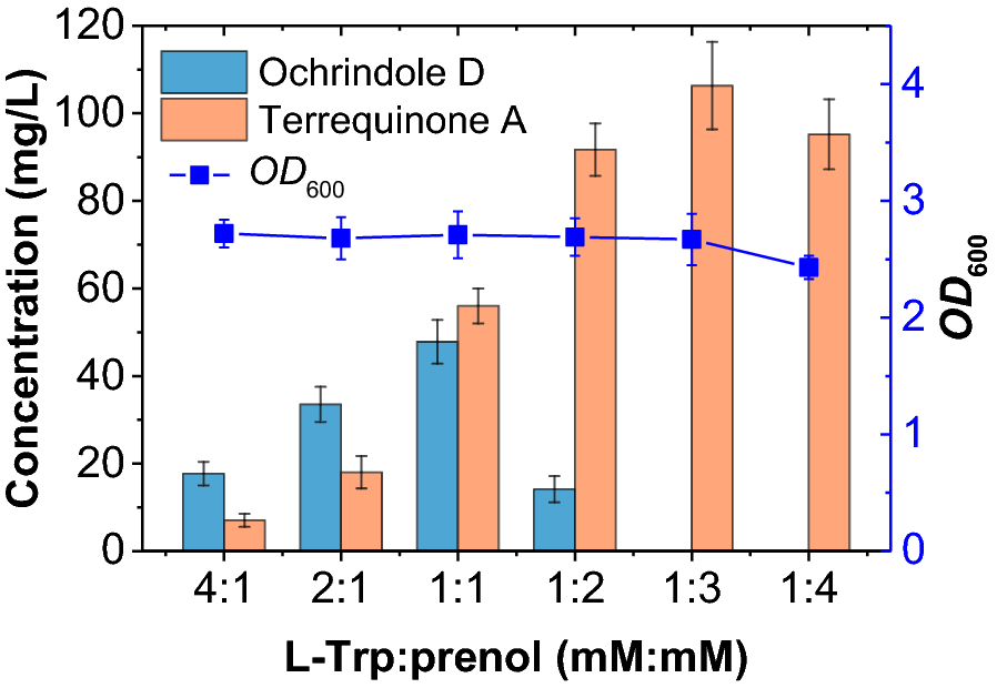 Fig. 4