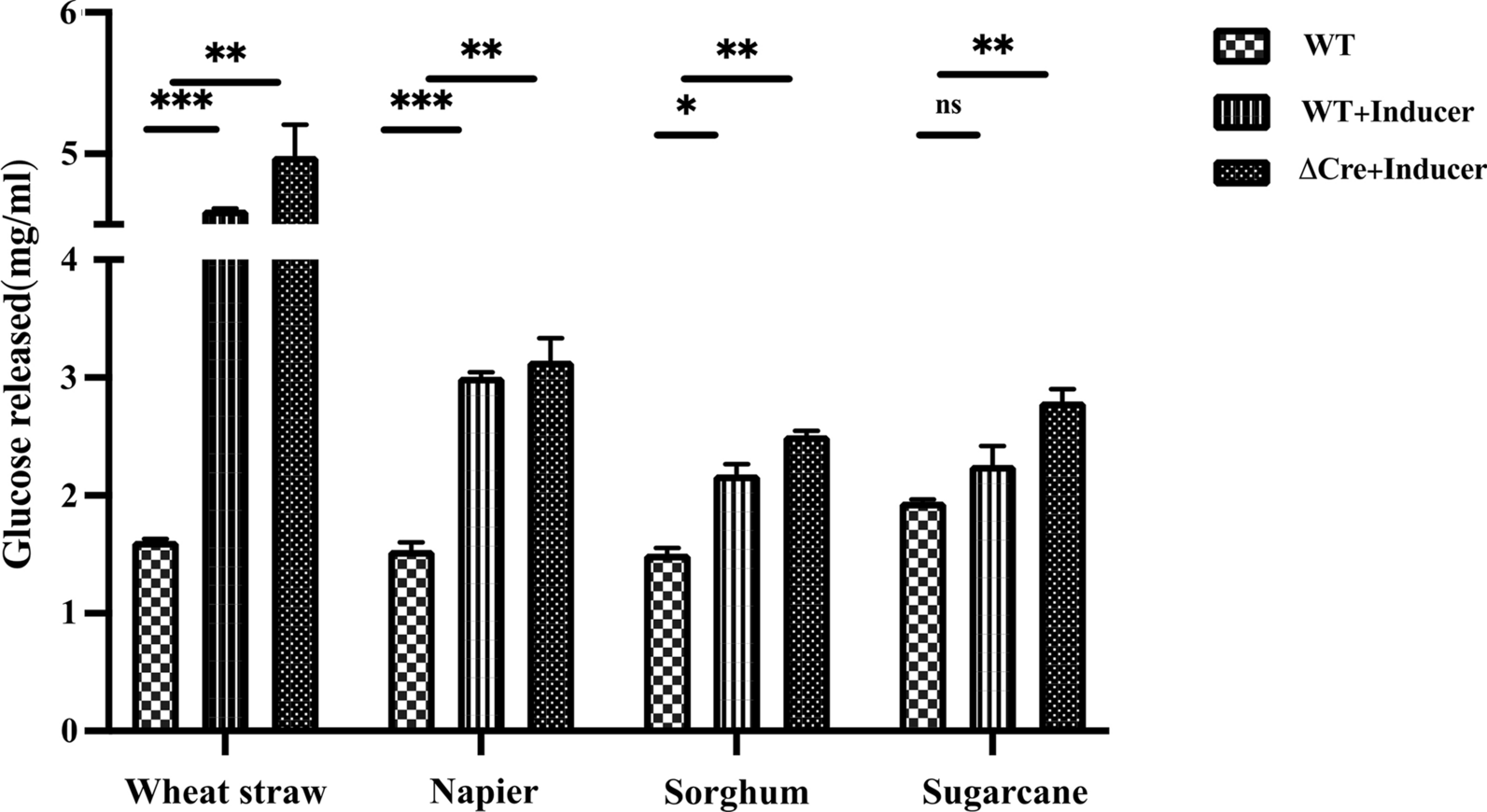 Fig. 7