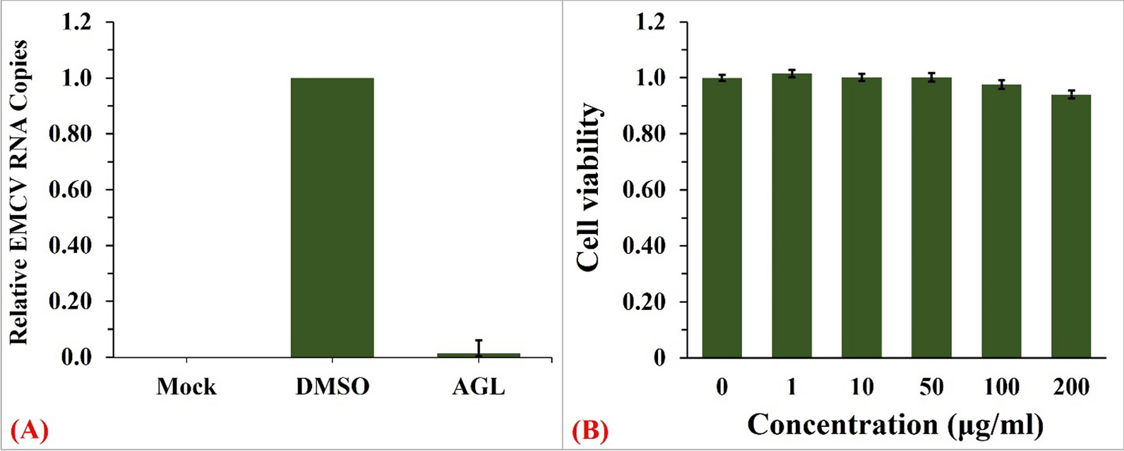 Fig. 8