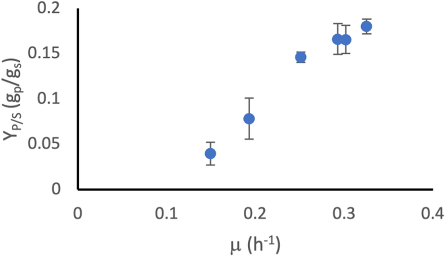 Fig. 8